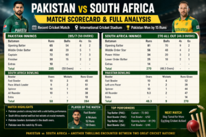 pak vs south africapak vs south africapak vs south africa